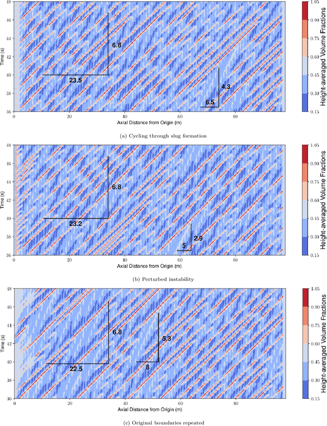 Figure 3 for An AI-based Domain-Decomposition Non-Intrusive Reduced-Order Model for Extended Domains applied to Multiphase Flow in Pipes
