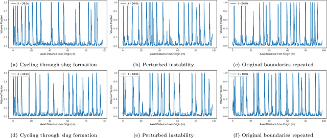 Figure 4 for An AI-based Domain-Decomposition Non-Intrusive Reduced-Order Model for Extended Domains applied to Multiphase Flow in Pipes