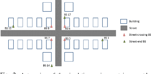 Figure 2 for Semi-Supervised Learning for Channel Charting-Aided IoT Localization in Millimeter Wave Networks