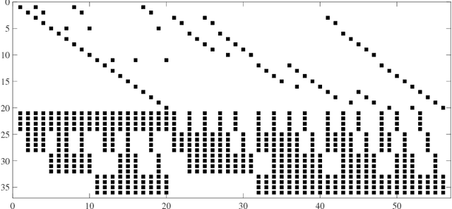 Figure 1 for Efficient Relative Pose Estimation for Cameras and Generalized Cameras in Case of Known Relative Rotation Angle