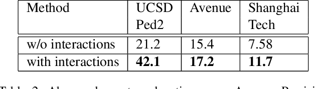 Figure 4 for X-MAN: Explaining multiple sources of anomalies in video