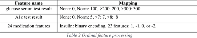 Figure 3 for Explainable Multi-class Classification of Medical Data