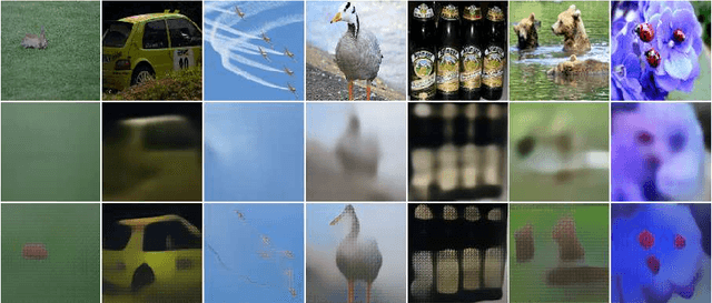 Figure 3 for Subitizing with Variational Autoencoders