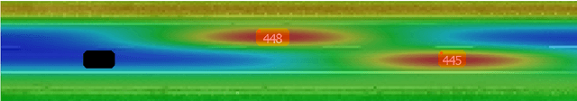 Figure 4 for Validating human driver models for interaction-aware automated vehicle controllers: A human factors approach