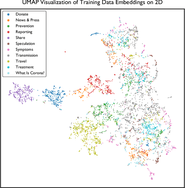 Figure 3 for Large-scale, Language-agnostic Discourse Classification of Tweets During COVID-19
