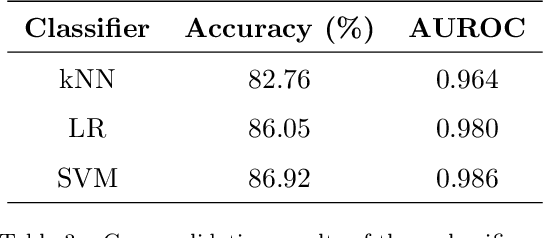 Figure 4 for Large-scale, Language-agnostic Discourse Classification of Tweets During COVID-19