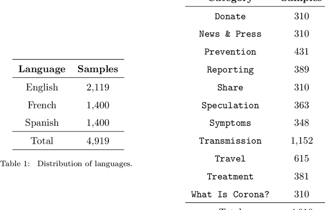 Figure 2 for Large-scale, Language-agnostic Discourse Classification of Tweets During COVID-19
