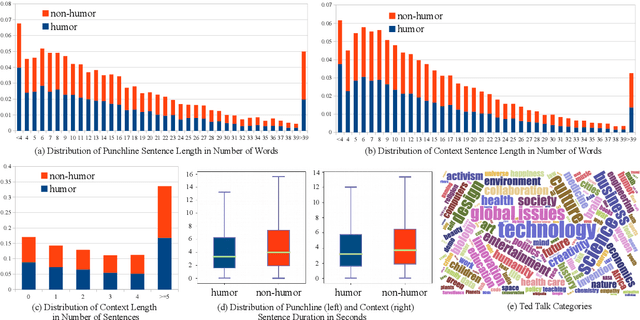 Figure 2 for UR-FUNNY: A Multimodal Language Dataset for Understanding Humor