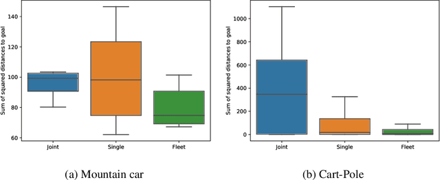 Figure 1 for Fleet Control using Coregionalized Gaussian Process Policy Iteration