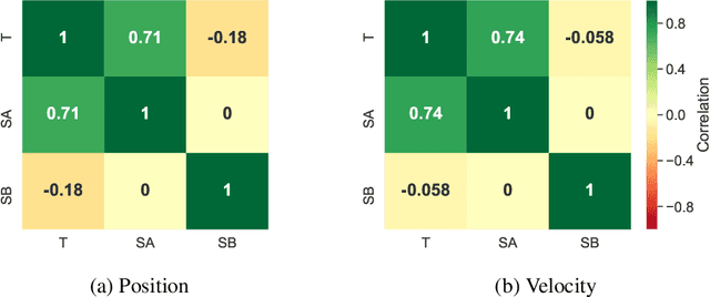Figure 3 for Fleet Control using Coregionalized Gaussian Process Policy Iteration