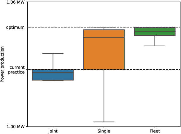 Figure 4 for Fleet Control using Coregionalized Gaussian Process Policy Iteration