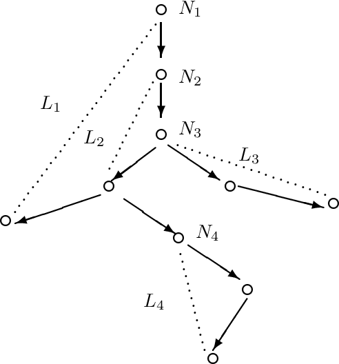 Figure 3 for Linear Tabulated Resolution Based on Prolog Control Strategy