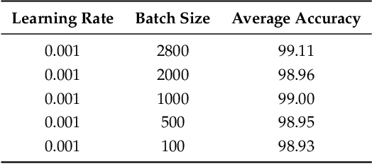Figure 4 for Classification of Arrhythmia by Using Deep Learning with 2-D ECG Spectral Image Representation