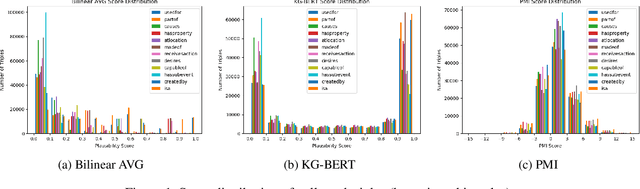 Figure 1 for Commonsense Knowledge Mining from Term Definitions