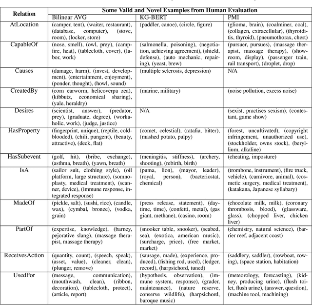 Figure 3 for Commonsense Knowledge Mining from Term Definitions