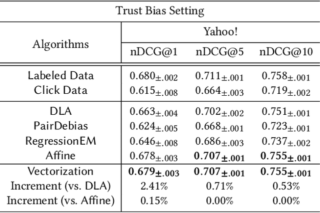 Figure 4 for Scalar is Not Enough: Vectorization-based Unbiased Learning to Rank