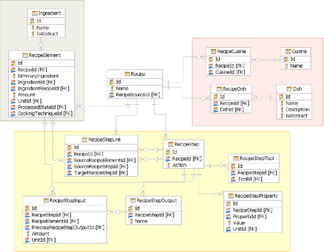 Figure 3 for A Big Data Approach to Computational Creativity