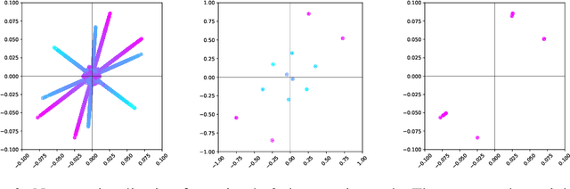 Figure 3 for Pruning Neural Networks with Interpolative Decompositions