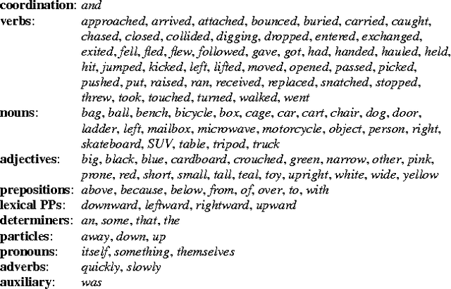 Figure 1 for Video In Sentences Out