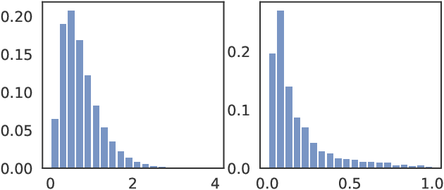 Figure 1 for Coordinate-wise Control Variates for Deep Policy Gradients