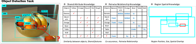 Figure 1 for Hybrid Knowledge Routed Modules for Large-scale Object Detection