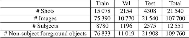 Figure 4 for ImageSubject: A Large-scale Dataset for Subject Detection