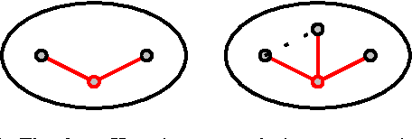 Figure 3 for The assembly modes of rigid 11-bar linkages