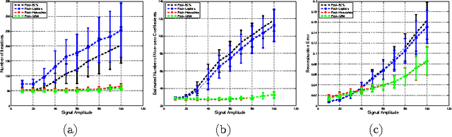 Figure 3 for Sparse Estimation with Generalized Beta Mixture and the Horseshoe Prior