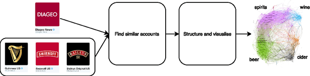 Figure 1 for Real-Time Community Detection in Large Social Networks on a Laptop