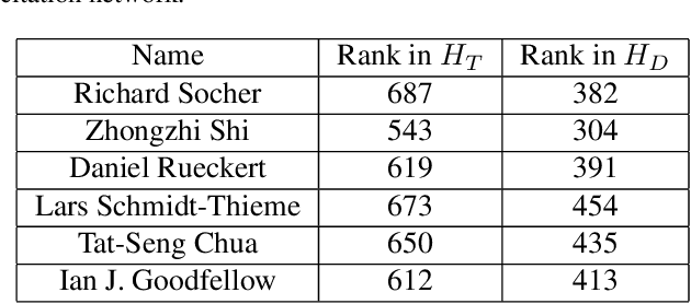Figure 2 for Random Walks on Hypergraphs with Edge-Dependent Vertex Weights