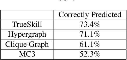 Figure 3 for Random Walks on Hypergraphs with Edge-Dependent Vertex Weights