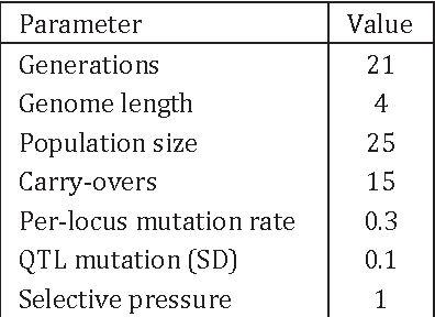 Figure 4 for Hardware and Software manual for Evolution of Oil Droplets in a Chemo-Robotic Platform
