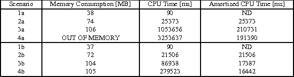 Figure 2 for Ontologies in System Engineering: a Field Report