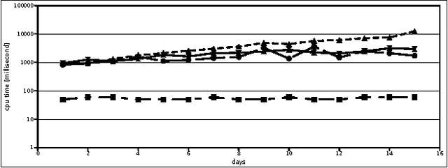 Figure 4 for Ontologies in System Engineering: a Field Report