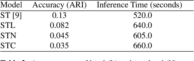 Figure 4 for Consistent Recurrent Neural Networks for 3D Neuron Segmentation