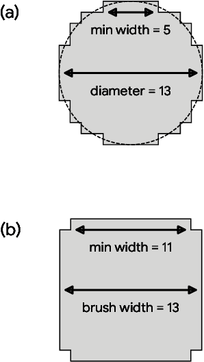 Figure 1 for Inverse design of photonic devices with strict foundry fabrication constraints