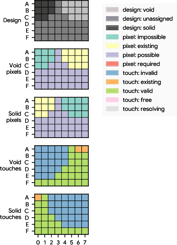 Figure 4 for Inverse design of photonic devices with strict foundry fabrication constraints