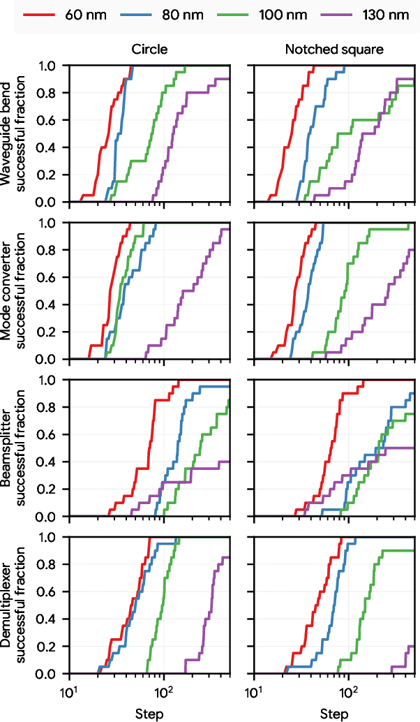 Figure 2 for Inverse design of photonic devices with strict foundry fabrication constraints