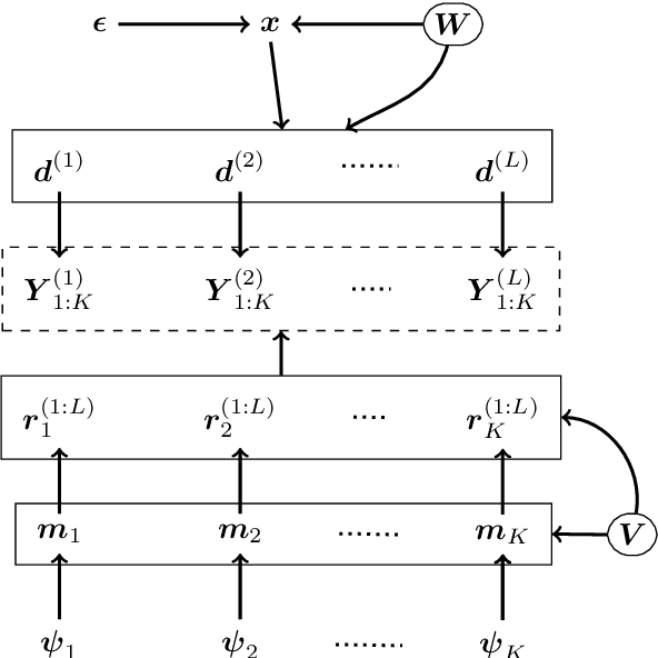 Figure 1 for Robust and Guided Bayesian Reconstruction of Single-Photon 3D Lidar Data: Application to Multispectral and Underwater Imaging