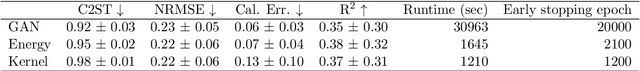 Figure 2 for Likelihood-Free Inference with Generative Neural Networks via Scoring Rule Minimization