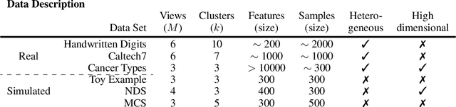 Figure 2 for Multi-view Data Visualisation via Manifold Learning
