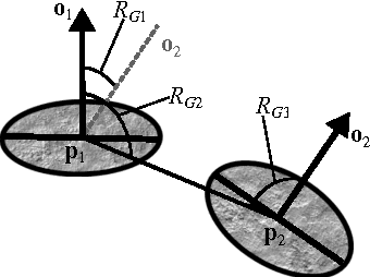 Figure 3 for Pose Estimation using Local Structure-Specific Shape and Appearance Context