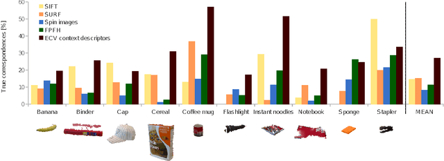 Figure 4 for Pose Estimation using Local Structure-Specific Shape and Appearance Context