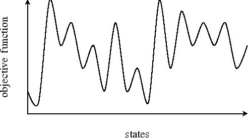 Figure 1 for A Framework for Genetic Algorithms Based on Hadoop