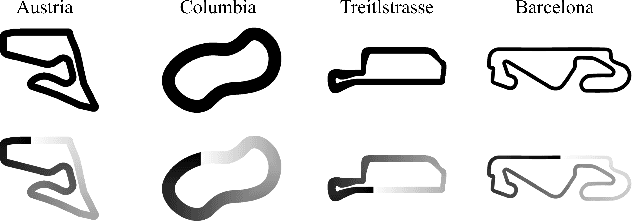 Figure 4 for Model-based versus Model-free Deep Reinforcement Learning for Autonomous Racing Cars