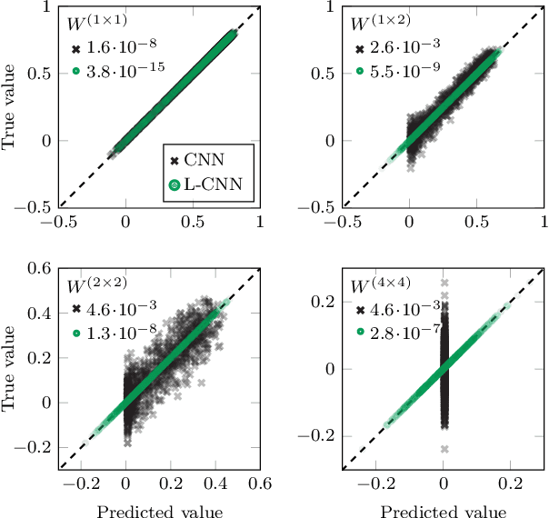 Figure 3 for Lattice gauge equivariant convolutional neural networks