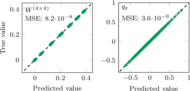 Figure 4 for Lattice gauge equivariant convolutional neural networks