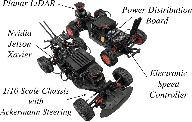Figure 3 for FormulaZero: Distributionally Robust Online Adaptation via Offline Population Synthesis