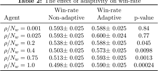 Figure 4 for FormulaZero: Distributionally Robust Online Adaptation via Offline Population Synthesis