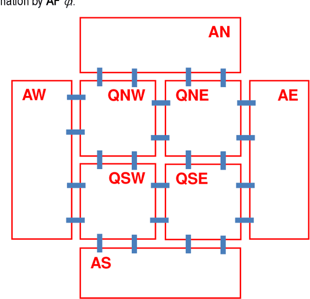 Figure 1 for Cooperation of Multiple Autonomous Robots and Analysis of their Swarm Behavior